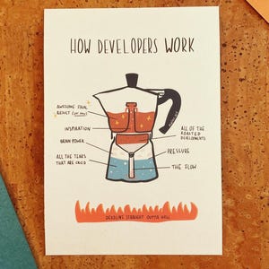 Lustige Bialetti Entwickler Postkarte A6 "How Developers Work" - Programmierer Geschenk IT Humor Kaffee Metapher Coder Karte Developer Gift