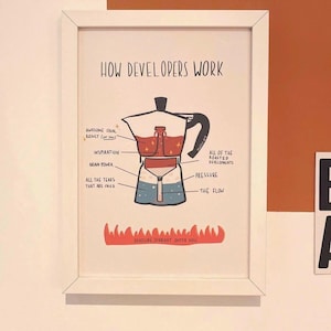 Programmierer Poster „How Developers Work“ – lustiges Geschenk für Entwickler, personalisierbar