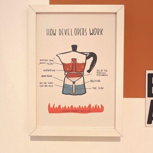 Hoe ontwikkelaars werken Artprint A4/A5 aanpasbaar - Duurzame humorposter voor programmeurs - Cadeau voor programmeurs - Diagramkunst voor ontwikkelaars
