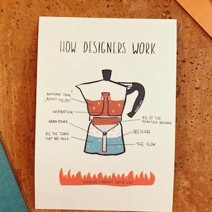 Personalisierbare Bialetti Espresso Postkarte A6 | How Designers Work | Custom Kaffee Kunst | nachhaltiges Papier