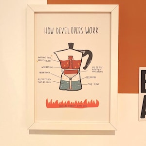 Könnte beinhalten: Ein gerahmter Druck mit dem Titel "HOW DEVELOPERS WORK" mit einer Illustration einer Kaffeemaschine. Das Diagramm beschriftet die Entwicklungsstadien, darunter "Inspiration", "Brain Power" und "All the Tears That Are Cried". Unten steht "DEADLINE STRAIGHT OUTTA HELL".