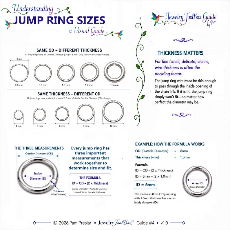 K&ouml;nnte beinhalten: Ein visueller Leitfaden mit dem Titel Understanding Jump Ring Sizes, der Diagramme von silberfarbenen Metallringen zeigt. Er stellt Variationen im Au&szlig;endurchmesser und der Drahtst&auml;rke dar, enth&auml;lt die Formel zur Berechnung des Innendurchmessers und Beispiele.