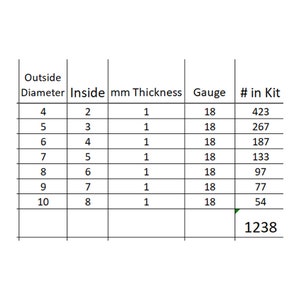 May include: A table showing the number of metal rings in a kit based on the outside diameter, inside diameter, thickness, gauge, and number in the kit. The table shows that there are 1238 rings in the kit.
