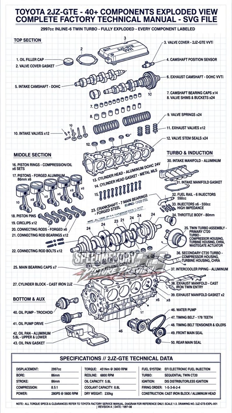 May include: A technical exploded view diagram of a Toyota 2JZ-GTE engine, featuring labeled components from the top section, middle section, and bottom section, including pistons, crankshaft, and turbo assemblies with detailed specifications.