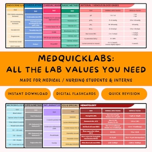 Może przedstawiać: Medyczna tabela referencyjna "MEDQUICKLABS" z sekcjami dotyczącymi endokrynologii, krzepnięcia, markerów sercowych itp. Zawiera normalne zakresy dla dorosłych i wartości krytyczne dla różnych badań krwi. Z przyciskami "Natychmiastowe pobieranie", "Cyfrowe fiszki" i "Szybka powtórka".