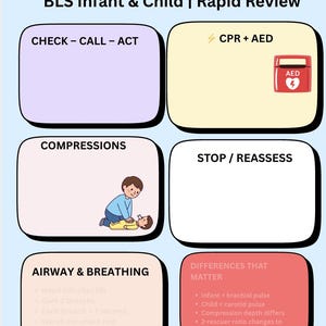 May include: A CPR quick cheat sheet for BLS Infant & Child. The infographic includes sections on Check-Call-Act, CPR + AED, Compressions, Stop/Reassess, Airway & Breathing, and Differences That Matter. The image features illustrations and text for quick reference.