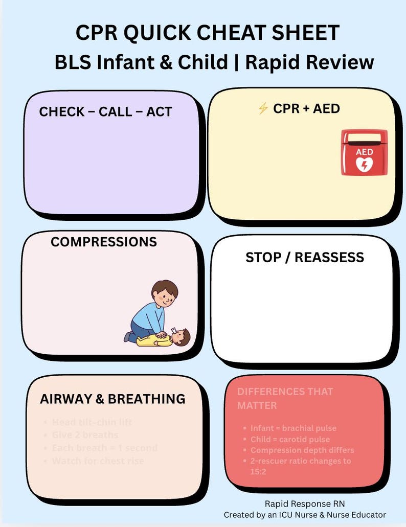 Infant Bls Visual Infant Child CPR Cheat Sheet | BLS Pediatric Rapid Review (digital ...