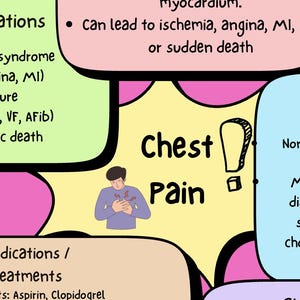 Op de afbeelding: Medische infographic met de woorden "Chest Pain" in een gele uitbarsting, een persoon die zijn borst vasthoudt en lijsten met complicaties, risicofactoren en behandelingen. De tekst is in zwart en wit.