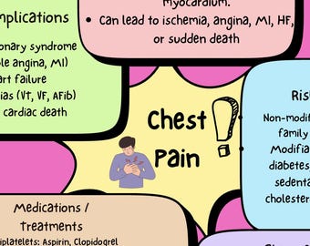 Crash Course Acute Cardiac Emergencies Concept Maps PNG Digital Dowload
