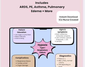 Respiratory Concept Maps Bundle | ARDS, PE, Asthma, Edema (PDF Download)