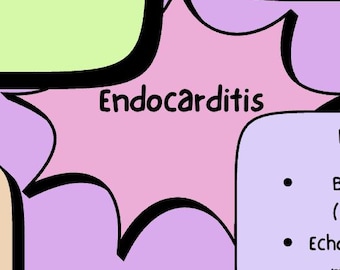 Inflammatory Heart Disease Concept Map Bundle (Nursing Study Aid, PNG Download)