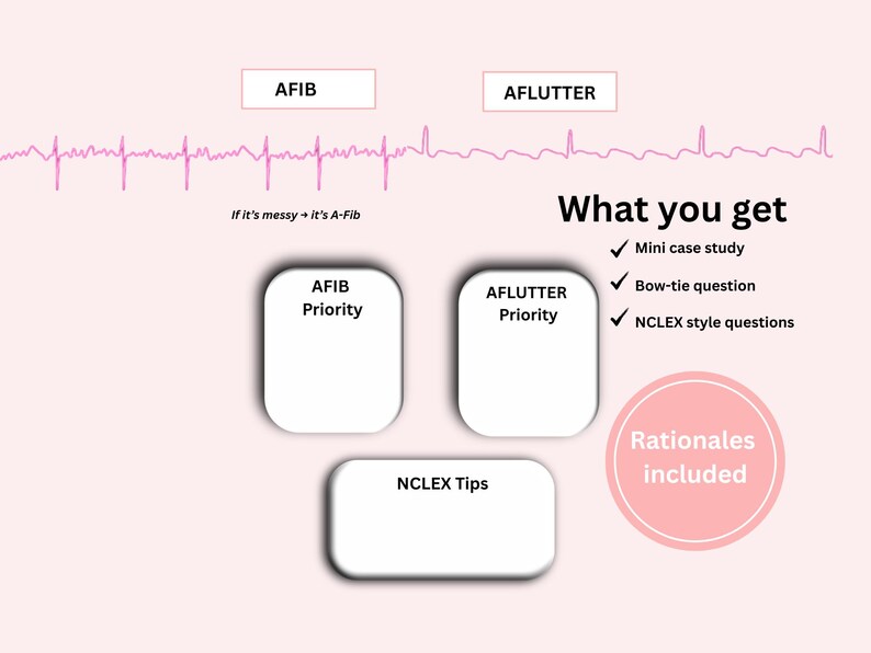 ECG Rhythm Bundle | SVT, A-fib & V-tach Study Guides | Cardiac Rhythm ...