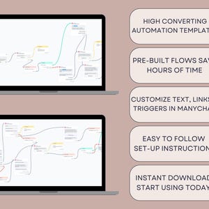 Puede incluir: Dos port&aacute;tiles que muestran diagramas de flujo con burbujas de texto y l&iacute;neas de conexi&oacute;n. La imagen tambi&eacute;n incluye texto que dice: "HIGH CONVERTING AUTOMATION TEMPLATES", "PRE-BUILT FLOWS SAVE HOURS OF TIME", "CUSTOMIZE TEXT, LINKS & TRIGGERS IN MANYCHAT", "EASY TO FOLLOW SET-UP INSTRUCTIONS" y "INSTANT DOWNLOAD, START USING TODAY!"