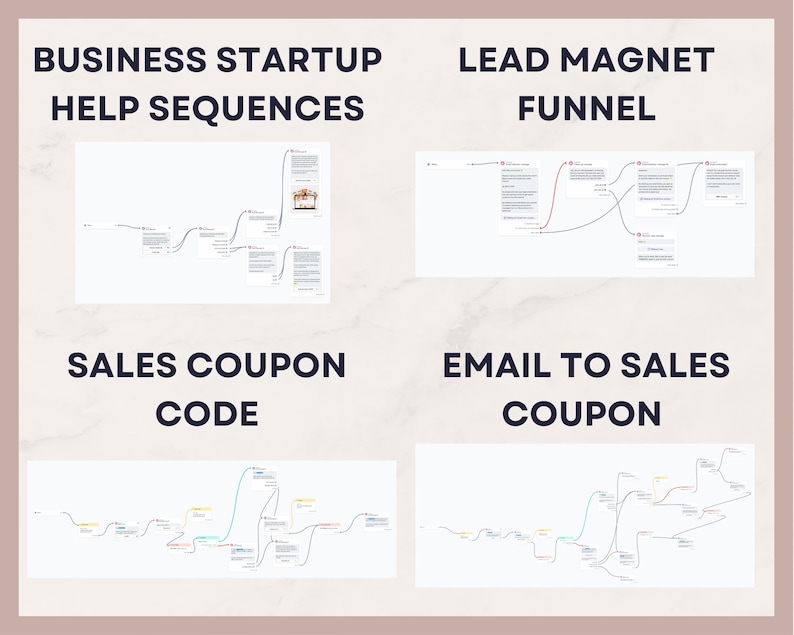 Puede incluir: Un gr&aacute;fico con cuatro secciones, cada una con un diagrama y texto. El texto incluye "BUSINESS STARTUP HELP SEQUENCES", "LEAD MAGNET FUNNEL", "SALES COUPON CODE" y "EMAIL TO SALES COUPON". Los diagramas parecen ser diagramas de flujo o mapas mentales.