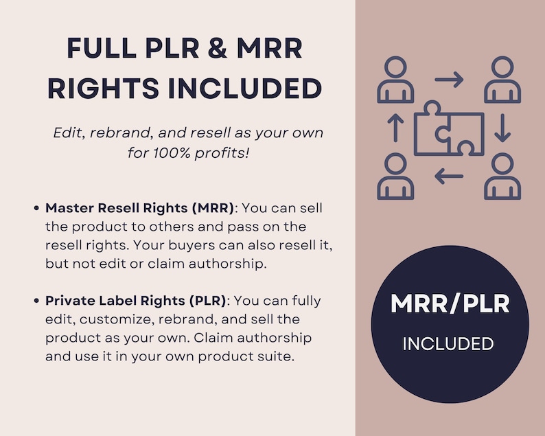 Puede incluir: Imagen con texto: "FULL PLR & MRR RIGHTS INCLUDED." Detalles que incluyen Master Resell Rights (MRR) y Private Label Rights (PLR). La imagen tambi&eacute;n presenta un gr&aacute;fico de personas y piezas de rompecabezas, y un c&iacute;rculo azul oscuro con "MRR/PLR INCLUDED."