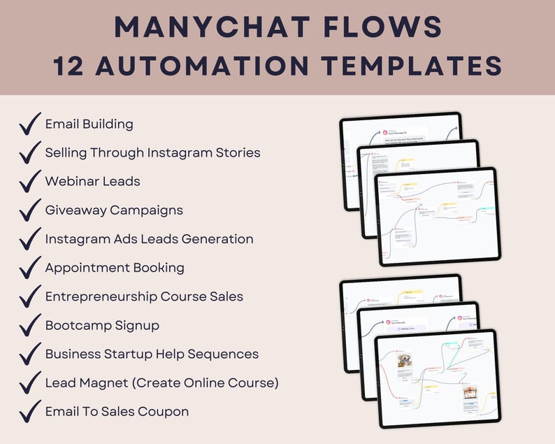 Puede incluir: Un gr&aacute;fico de marketing digital con el texto "MANYCHAT FLOWS 12 AUTOMATION TEMPLATES". La imagen enumera 12 plantillas de automatizaci&oacute;n, incluyendo la creaci&oacute;n de correos electr&oacute;nicos, historias de Instagram y clientes potenciales de seminarios web. Varias tabletas digitales muestran diagramas de flujo.