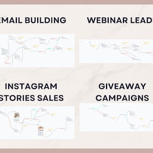 Puede incluir: Un gr&aacute;fico con cuatro secciones, cada una con un mapa mental con l&iacute;neas de conexi&oacute;n y texto. Las secciones est&aacute;n etiquetadas como "Email Building", "Webinar Leads", "Instagram Stories Sales" y "Giveaway Campaigns". El fondo es beige claro.