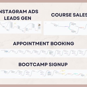 Puede incluir: Un gr&aacute;fico de marketing digital con el texto "INSTAGRAM ADS LEADS GEN", "COURSE SALES", "APPOINTMENT BOOKING" y "BOOTCAMP SIGNUP". Cada secci&oacute;n presenta un diagrama de mapa mental con l&iacute;neas de conexi&oacute;n y cuadros de texto, sobre un fondo neutro.