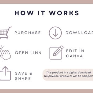 Digital Download Instructions Template for Etsy Sellers, Editable Canva ...