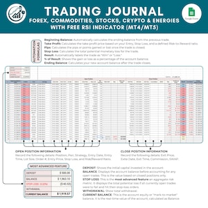 Trading Journal | Trading planner | Trading Tracker | Google Spreadsheet | Google Template | Day Trading Log | RSI indicator | indicator