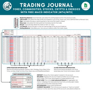 Handelsdagboek | Handelsplanner | Handelstracker | Google-spreadsheet | Google-sjabloon | Daghandelslogboek | MACD-indicator | indicator: