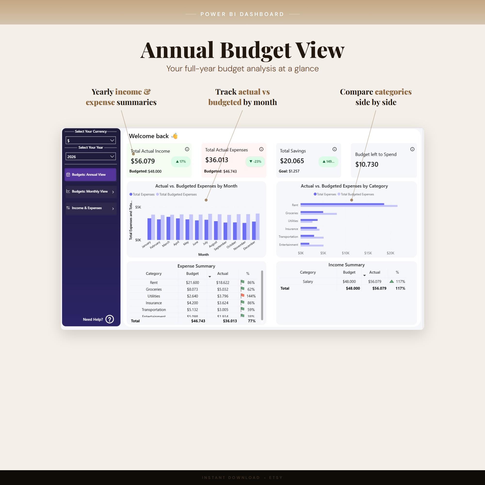 Power BI Monthly Budget Tracker | Budget Vs Actual Expense Dashboard - Etsy