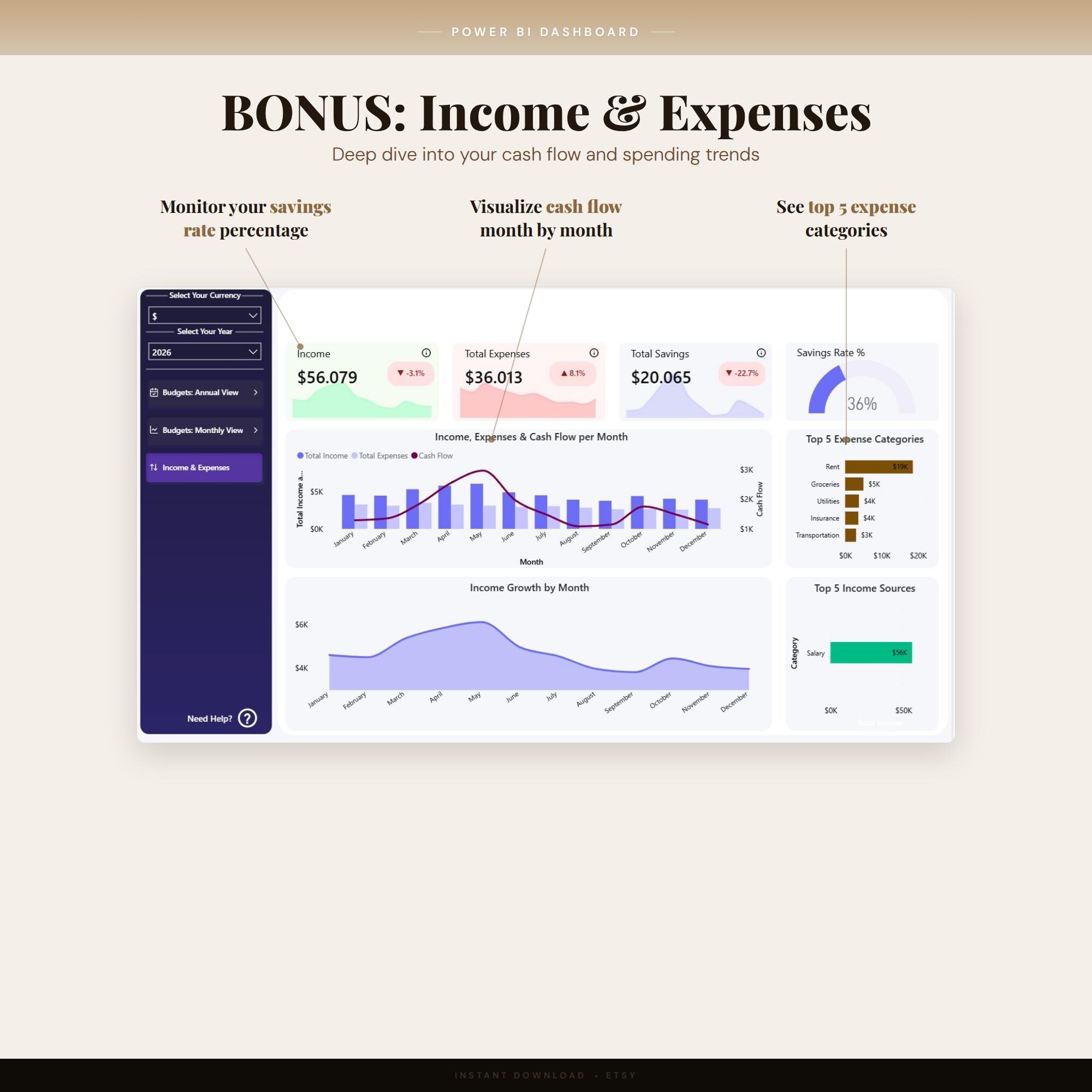 Power BI Monthly Budget Tracker | Budget Vs Actual Expense Dashboard - Etsy