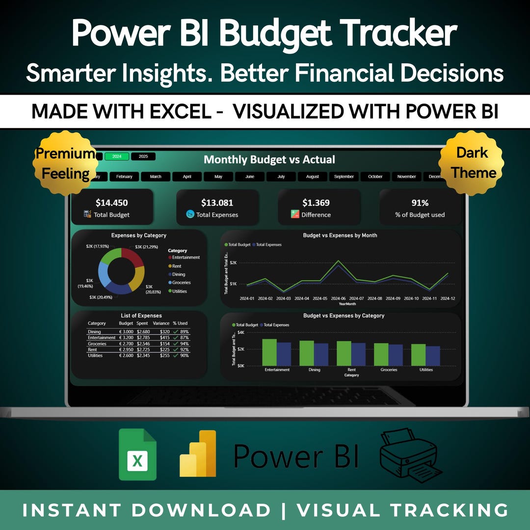 Budget Tracker Power BI | Monthly Budget Planner Expense Tracker Weekly ...