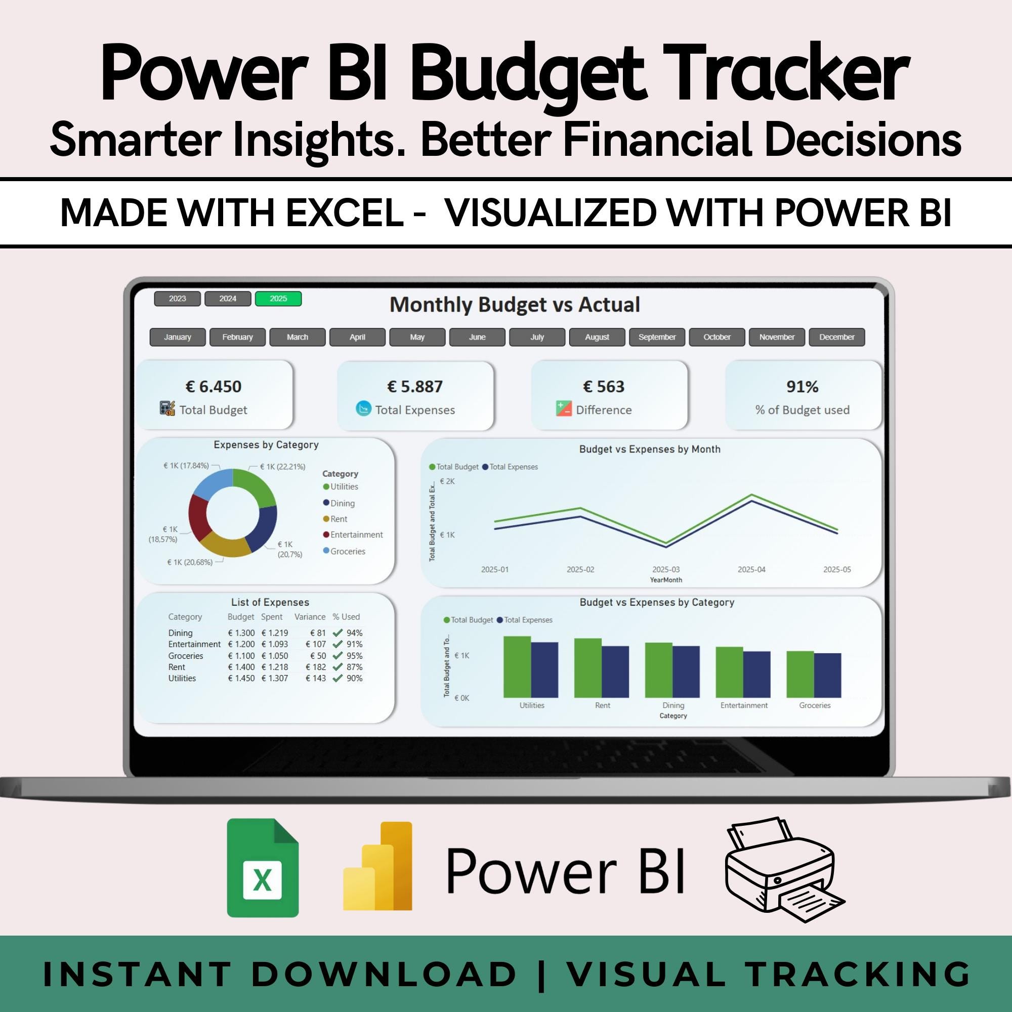 Power BI Monthly Budget Tracker | Budget Vs Actual Expense Dashboard - Etsy