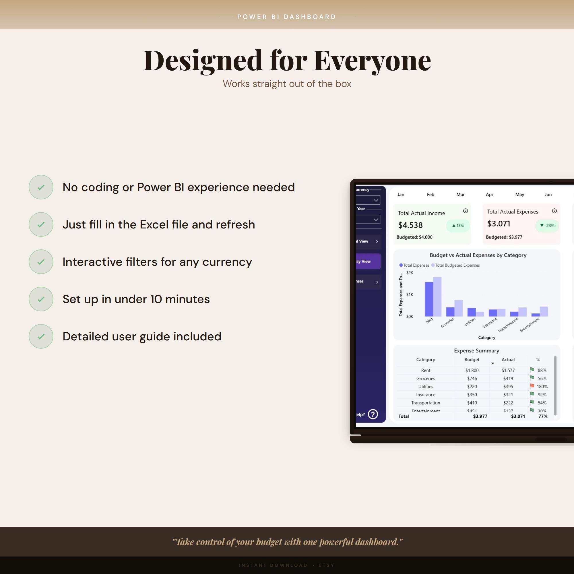 Power BI Monthly Budget Tracker | Budget Vs Actual Expense Dashboard - Etsy