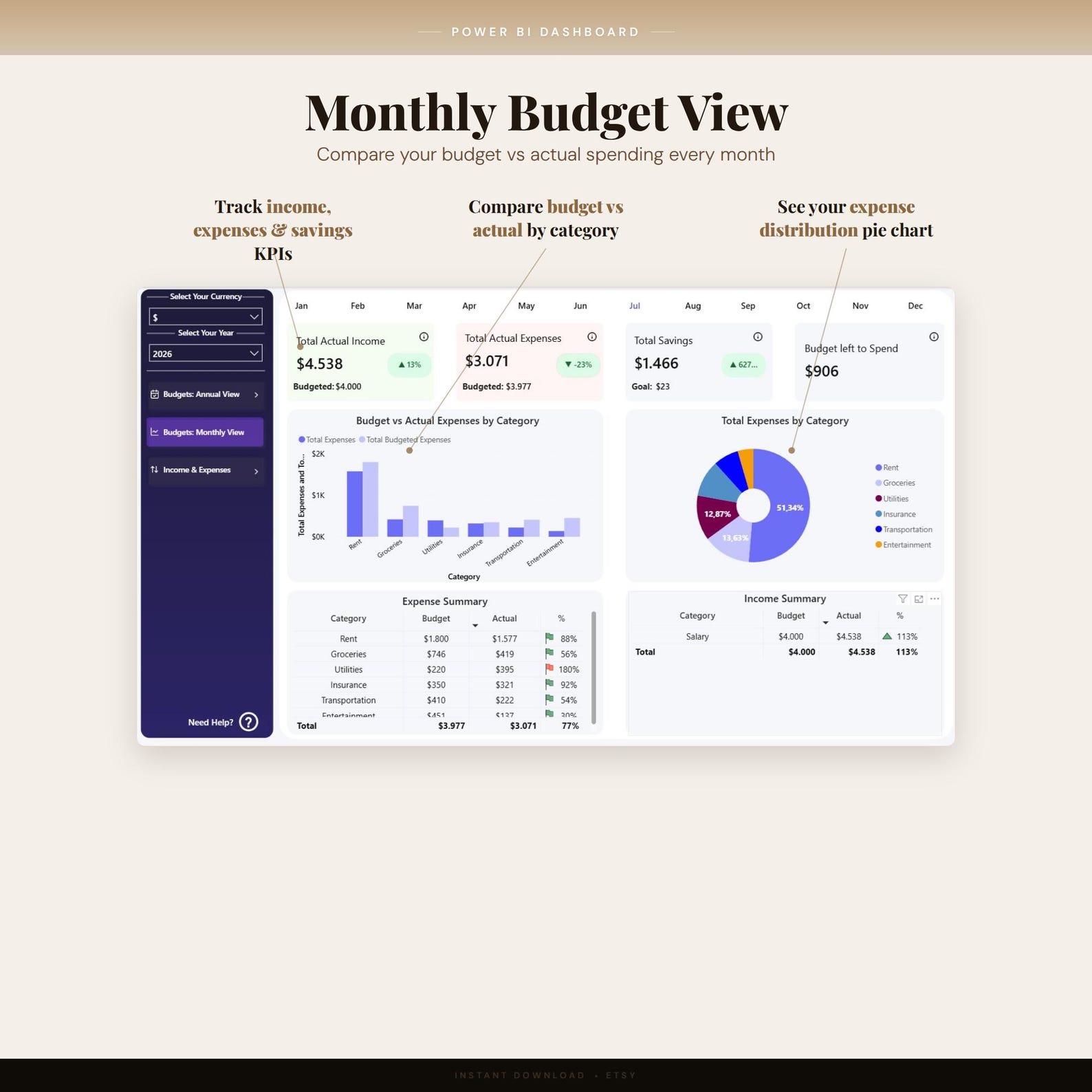 Power BI Monthly Budget Tracker | Budget Vs Actual Expense Dashboard - Etsy