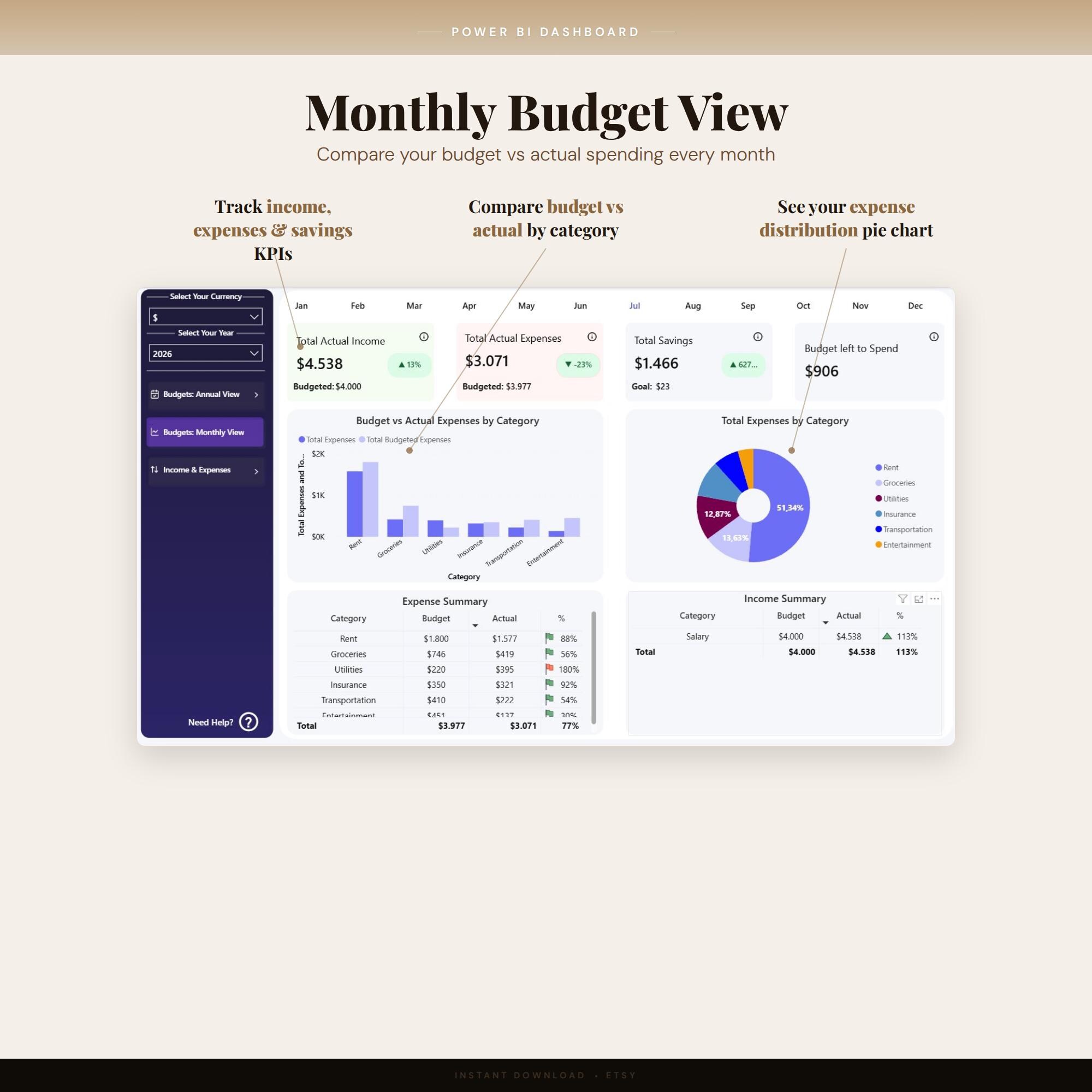 Power BI Monthly Budget Tracker | Budget Vs Actual Expense Dashboard - Etsy