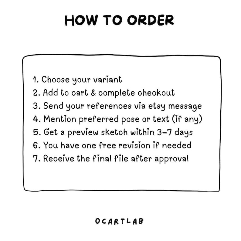 May include: A white informational graphic with black text titled HOW TO ORDER. It lists seven steps: 1. Choose your variant, 2. Add to cart & complete checkout, 3. Send your references via etsy message, 4. Mention preferred pose or text, 5. Get a preview sketch within 3-7 days, 6. You have one free revision if needed, 7. Receive the final file after approval. The brand name OCARTLAB is at the bottom.