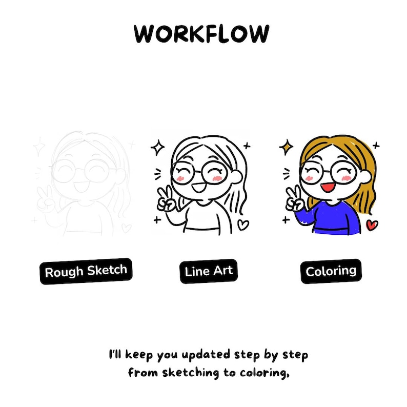 May include: Illustration showing the workflow of a drawing, from rough sketch to line art and coloring. The image features a cartoon character with glasses, making a peace sign. Text reads "WORKFLOW" and "I'll keep you updated step by step from sketching to coloring."