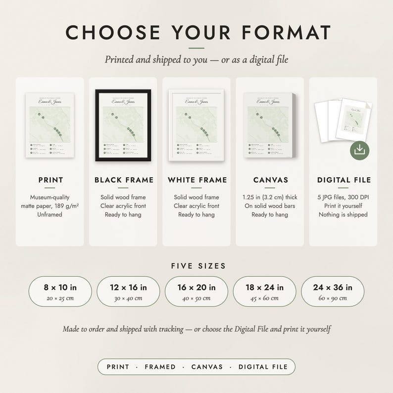 The formats to choose from: matte paper print, black frame, white frame, canvas and the digital file, with the five sizes