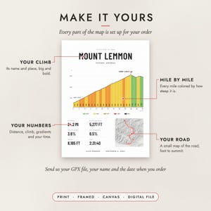 Diagram of what you can personalize: the climb, its gradients, your numbers and the road