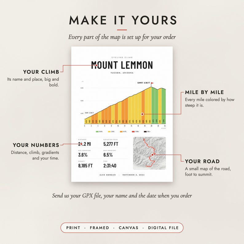 Diagram of what you can personalize: the climb, its gradients, your numbers and the road