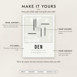 Diagram of what you can personalize: location, colors, title and details