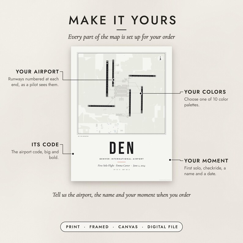 Diagram of what you can personalize: location, colors, title and details
