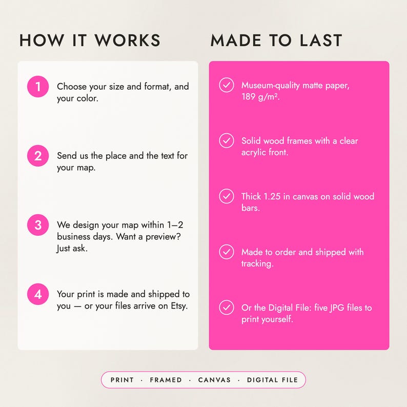 How to order in four steps, and what the prints, frames and canvas are made of