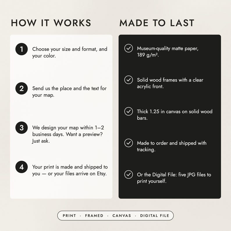 How to order in four steps, and what the prints, frames and canvas are made of