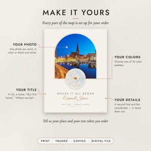 Diagram of what you can personalize: location, colors, title and details