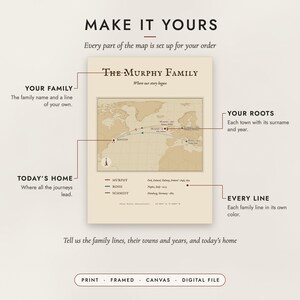 Diagram of what you can personalize: the family name, the towns and years, today’s home and the family lines