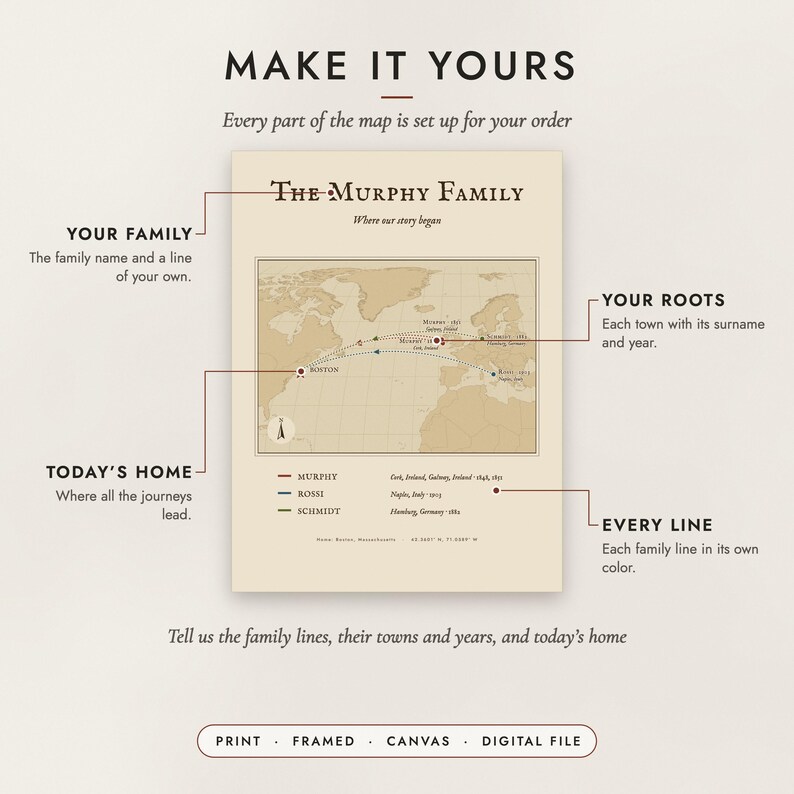 Diagram of what you can personalize: the family name, the towns and years, today’s home and the family lines