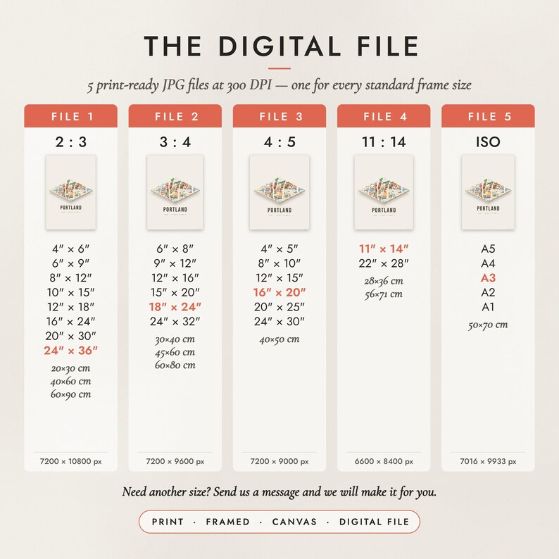 The Digital File option: five print-ready JPG files in 2:3, 3:4, 4:5, 11:14 and ISO ratios at 300 DPI