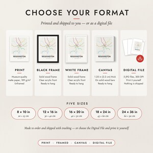 The formats to choose from: matte paper print, black frame, white frame, canvas and the digital file, with the five sizes