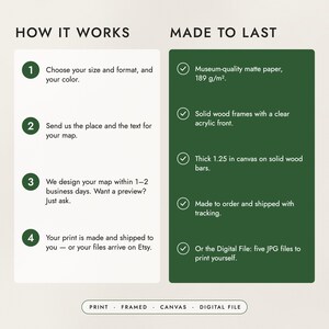 How to order in four steps, and what the prints, frames and canvas are made of
