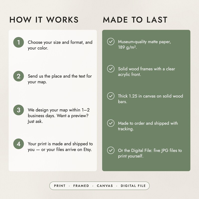 How to order in four steps, and what the prints, frames and canvas are made of