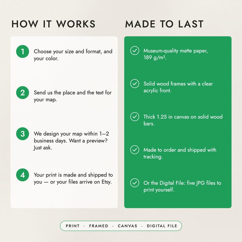 How to order in four steps, and what the prints, frames and canvas are made of