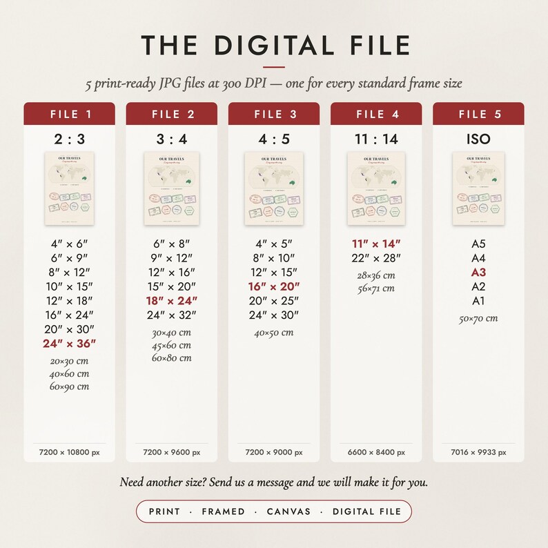 The Digital File option: five print-ready JPG files in 2:3, 3:4, 4:5, 11:14 and ISO ratios at 300 DPI